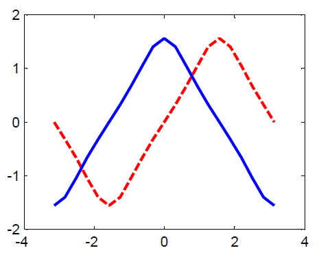 change matlab plot colors