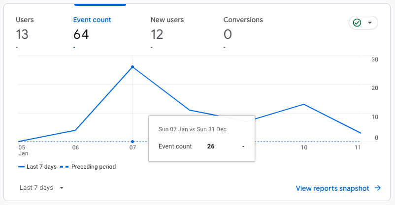 Web Analytics vs Mobile Analytics
