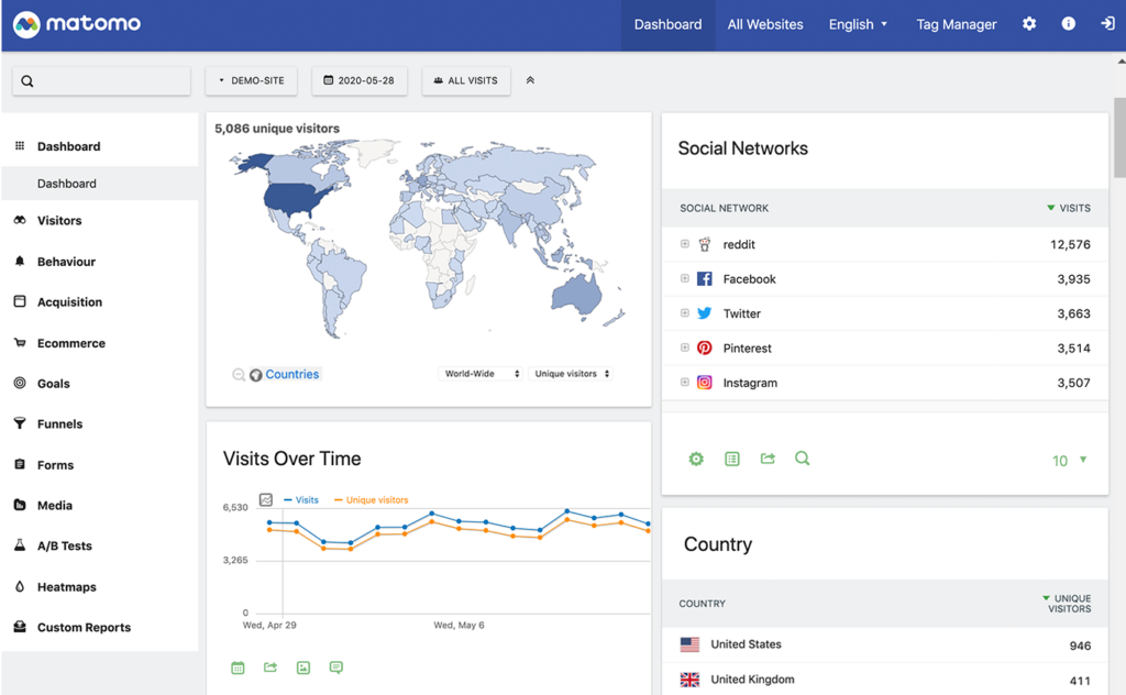 Web Analytics vs Mobile Analytics